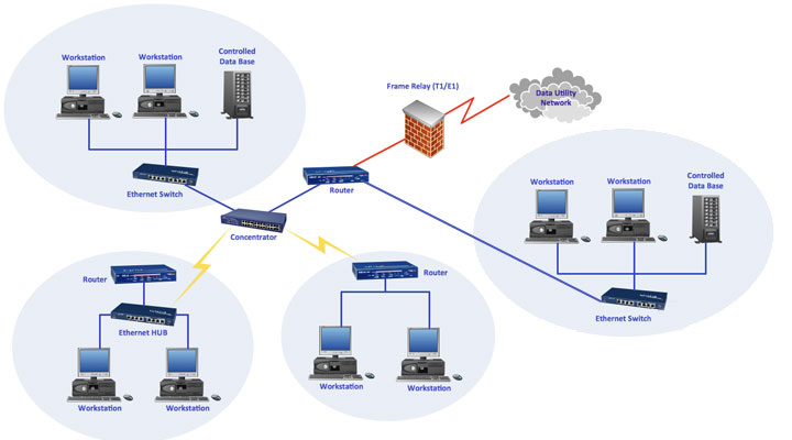 Networking-Solutions
